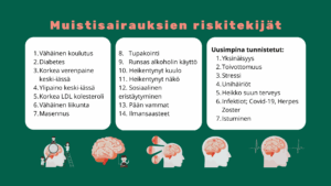 Muistisairauksien riskitekijöiden luettelo ja kuvia aivoista