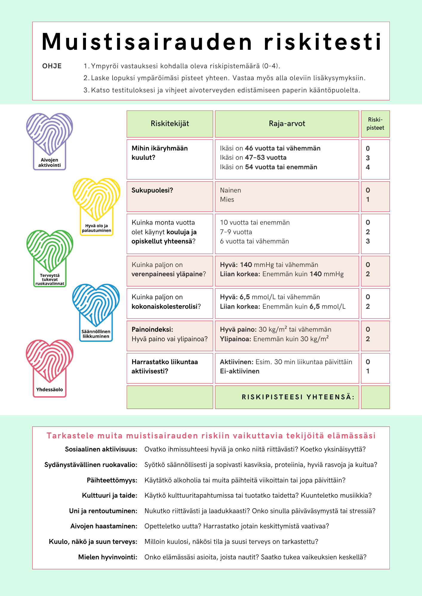 Muistisairauden riskitestin sivu 1