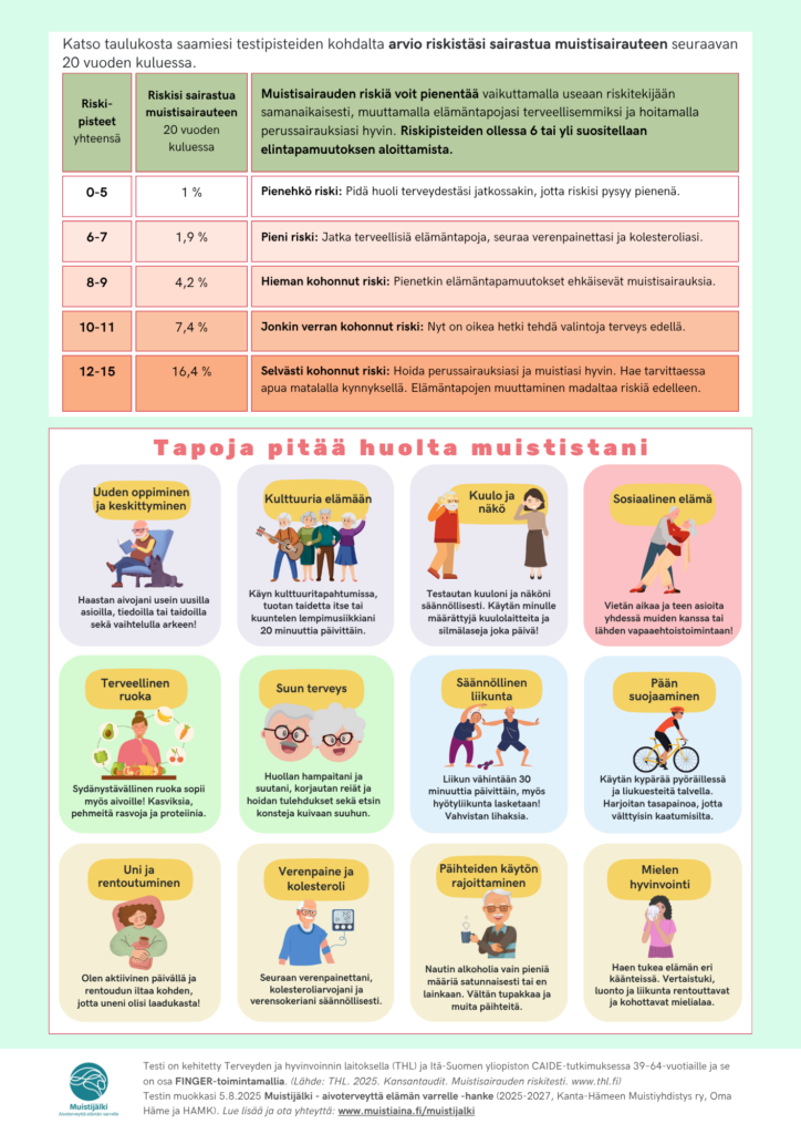 Muistisairauden riskitesti sivu 2