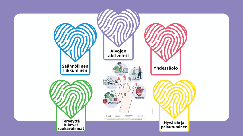 FINGER-käsi ja sydämet