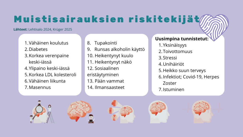 Muistisairauden riskitekijät